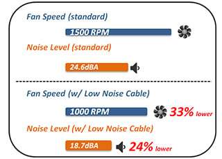 501_Hydraulic Bearing with Low-Noise Design